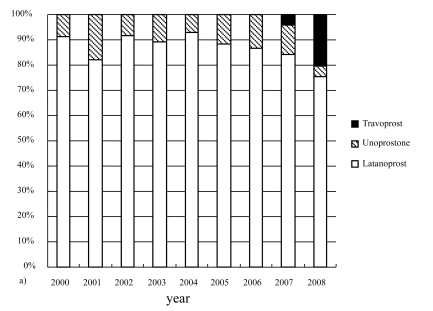 Fig. (3)