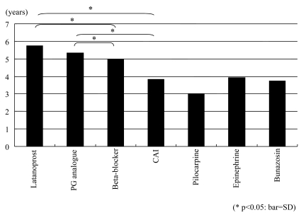 Fig. (4)