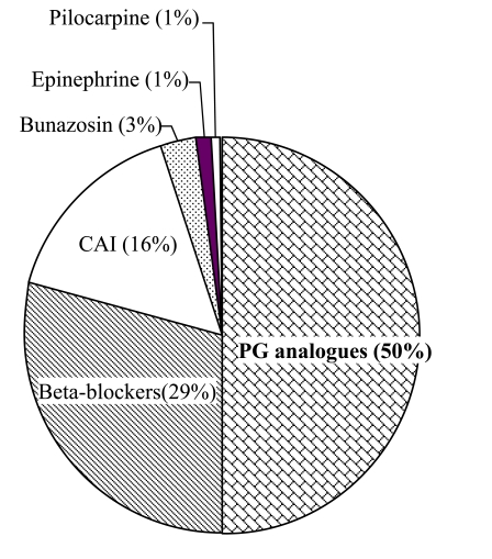 Fig. (6)