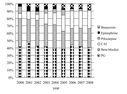 Fig. (2)