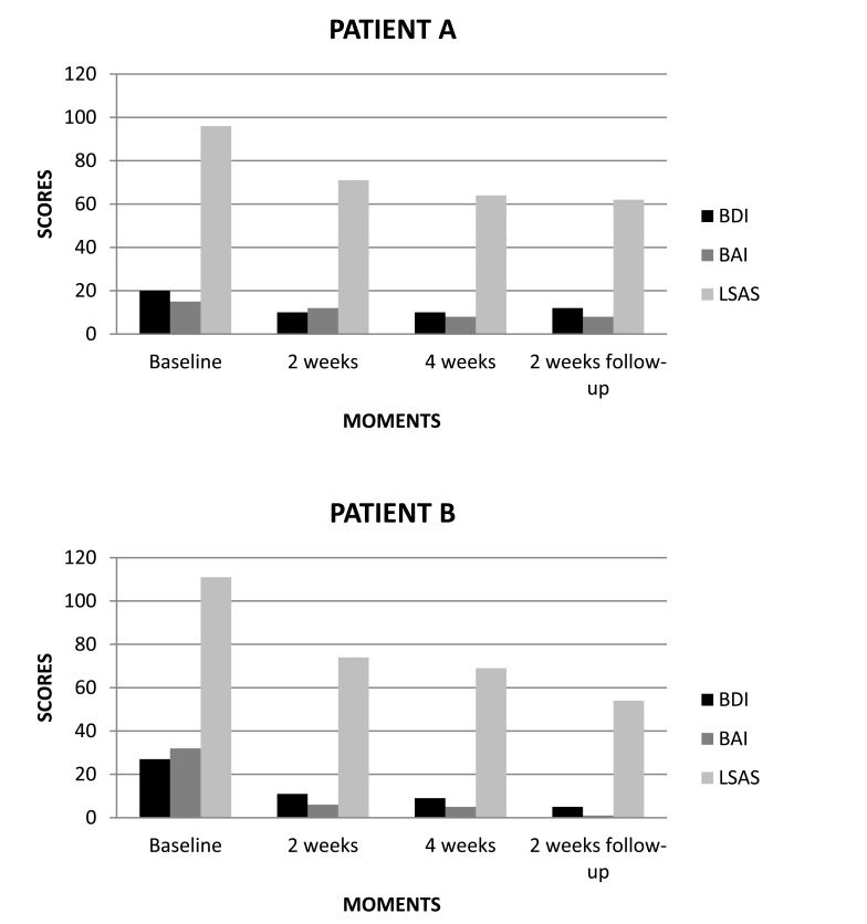 Fig. (2)