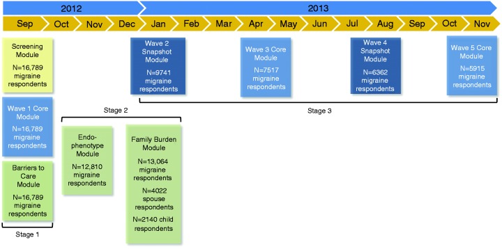 Figure 2.