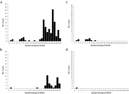 FIGURE 1—