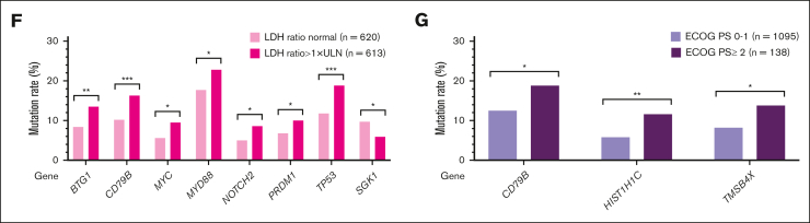 Figure 3.