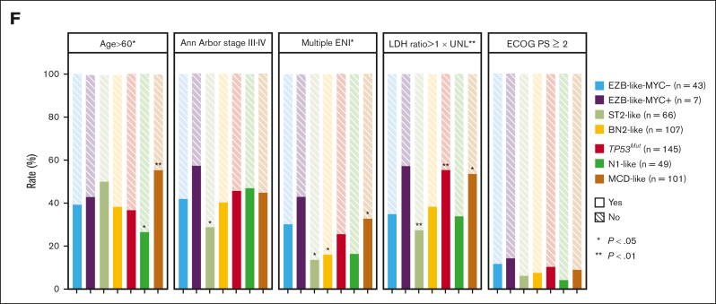 Figure 4.