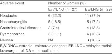 Table IV