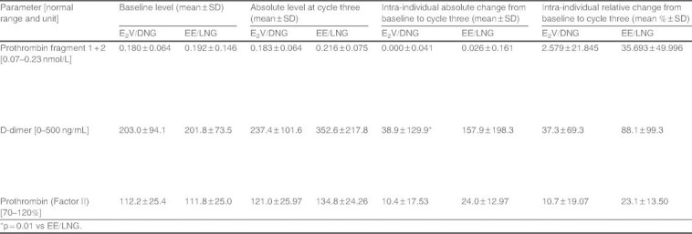 Table II