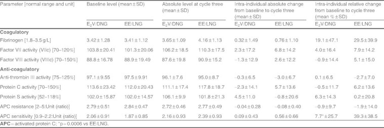 Table III