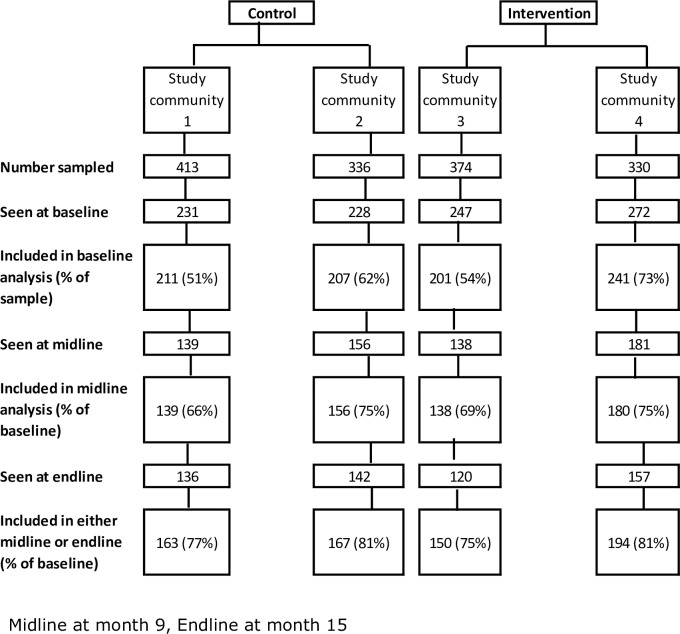 Fig 2