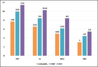 Graph 1