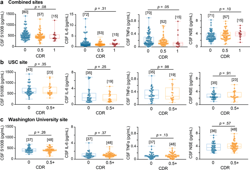 Extended Data Figure 4.