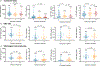 Extended Data Figure 8.