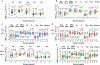 Extended Data Figure 9.