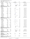 Analysis 7.1