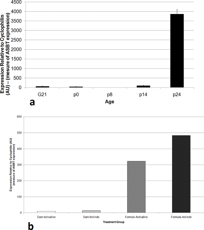 Figure 6: