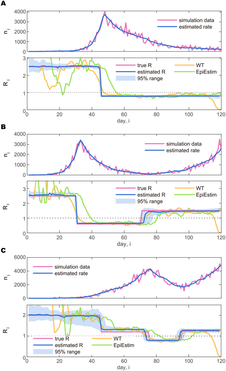 Fig 3