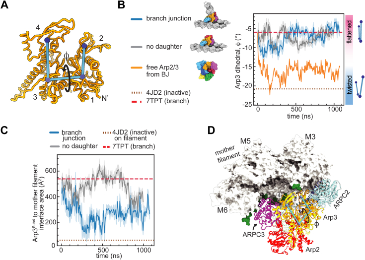 Figure 4