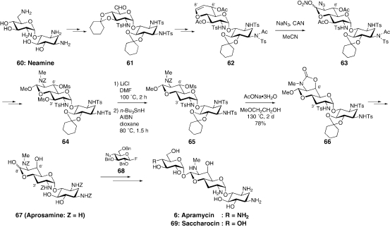 Scheme 6.