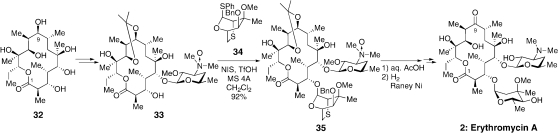 Scheme 3.