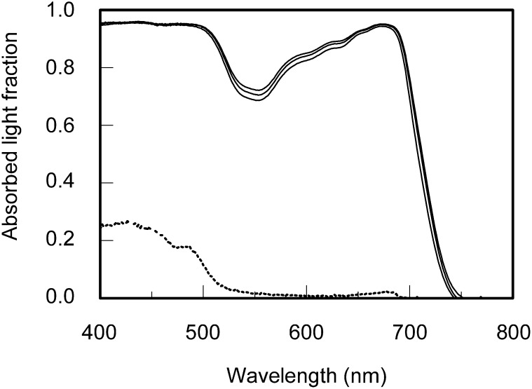 Figure 3.