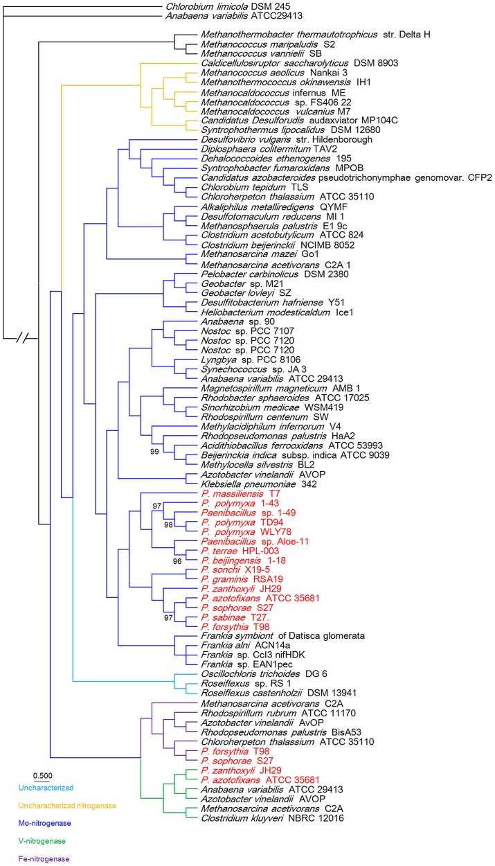 Figure 6