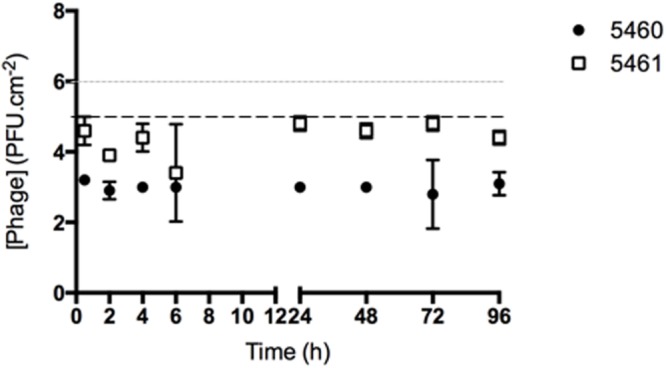 FIGURE 4