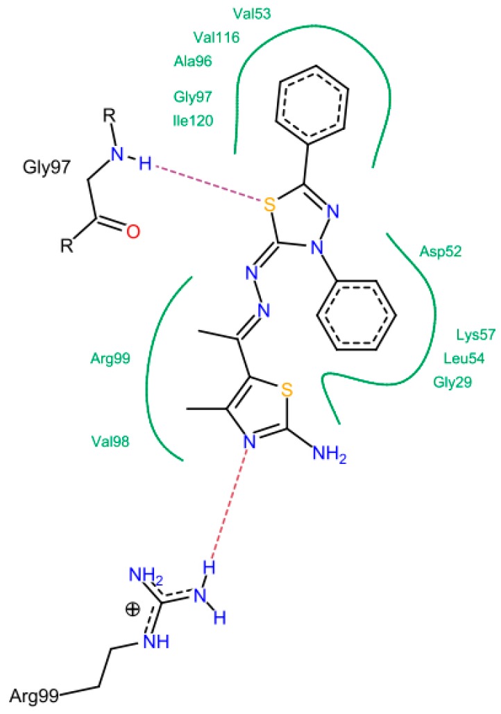 Figure 8