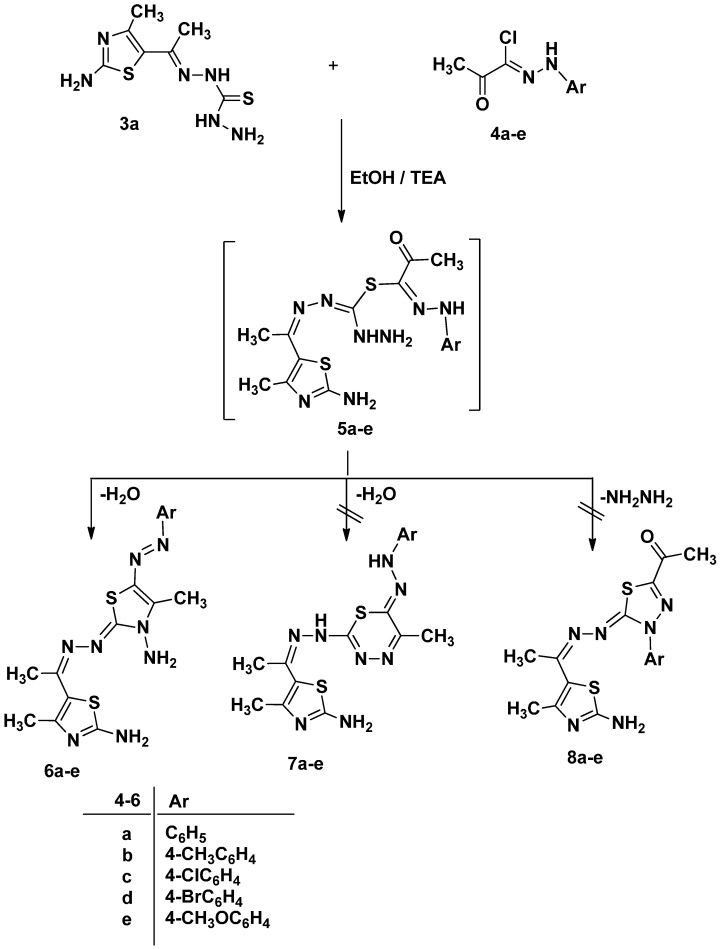 Scheme 2