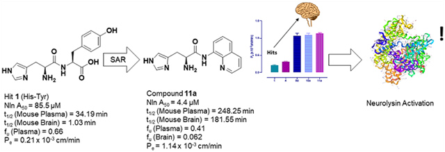 graphic file with name nihms-1823108-f0070.jpg