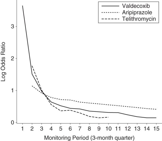 Figure 3.