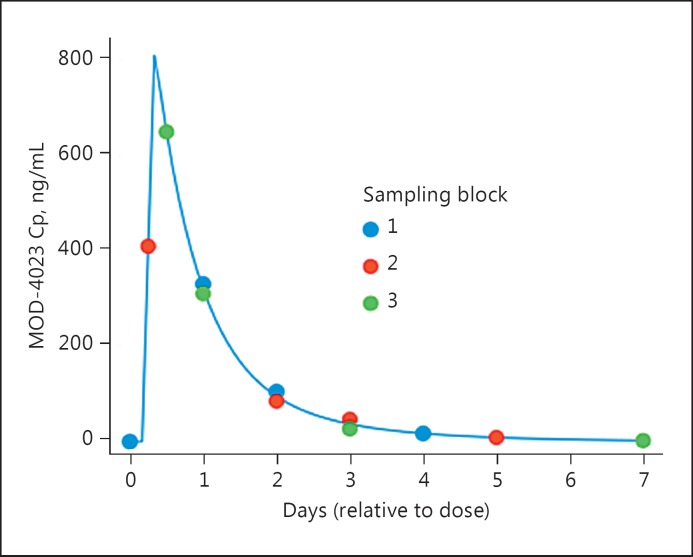 Fig. 2