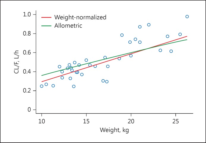 Fig. 5