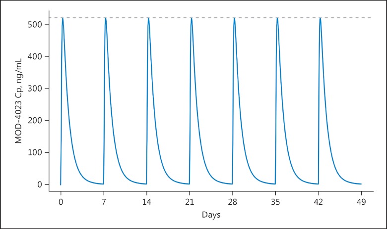 Fig. 6