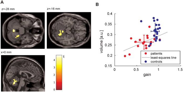 Fig 5