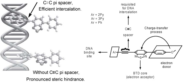 Scheme 3