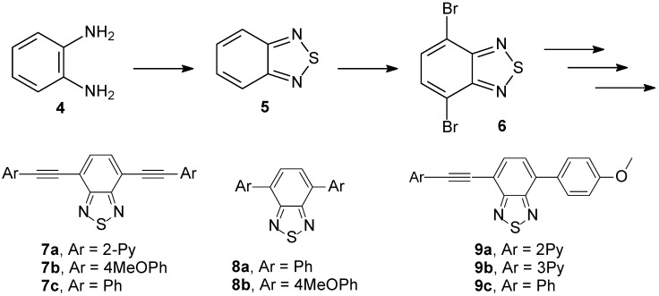 Scheme 2