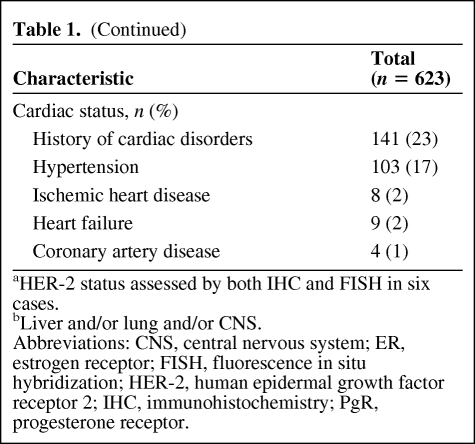 graphic file with name onc00810-0611-t02.jpg