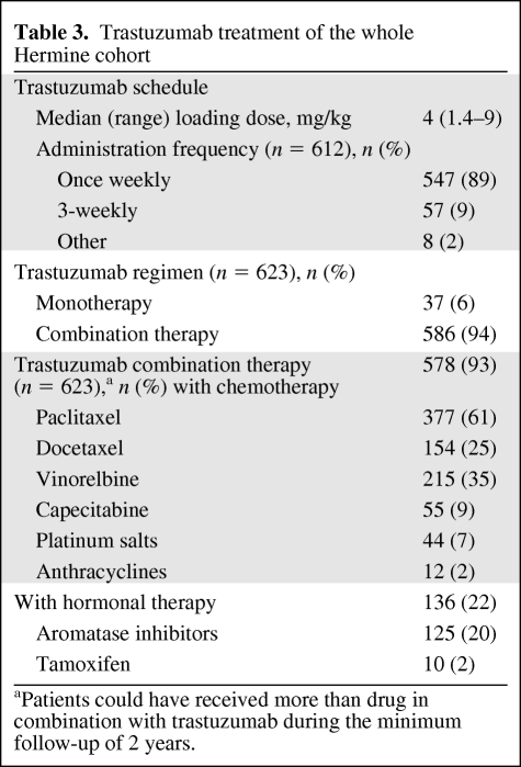 graphic file with name onc00810-0611-t04.jpg