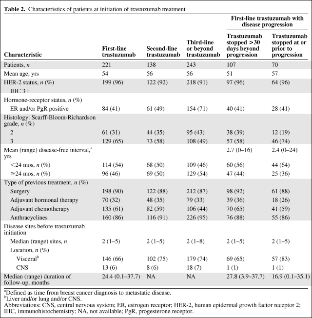 graphic file with name onc00810-0611-t03.jpg