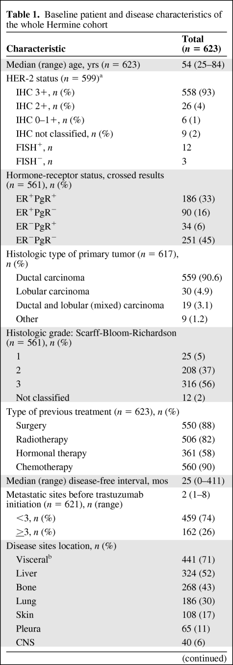 graphic file with name onc00810-0611-t01.jpg