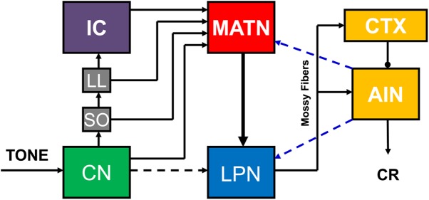 Figure 2.