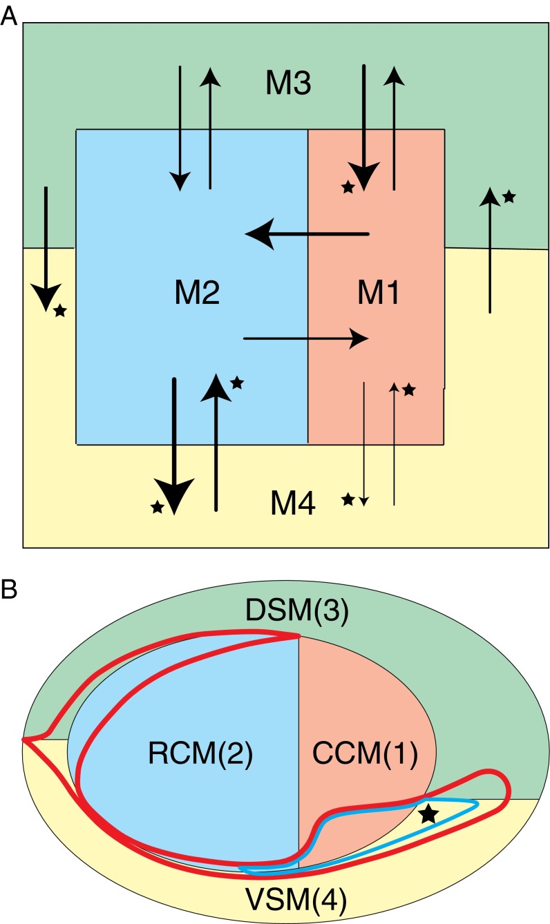 Fig. 7.