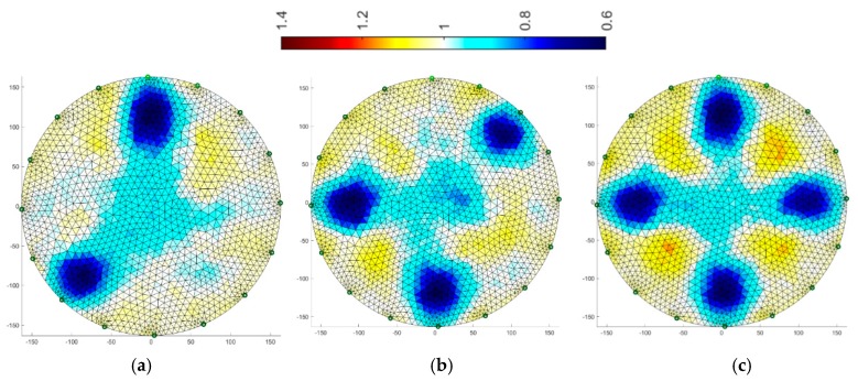 Figure 12