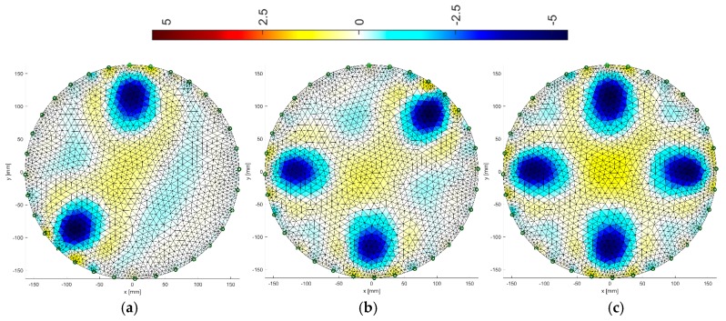 Figure 9