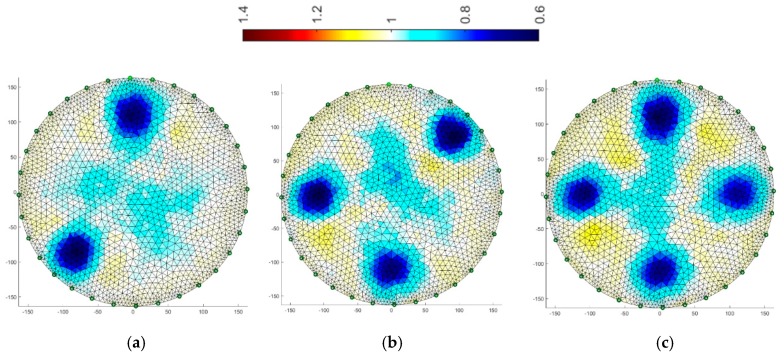 Figure 15