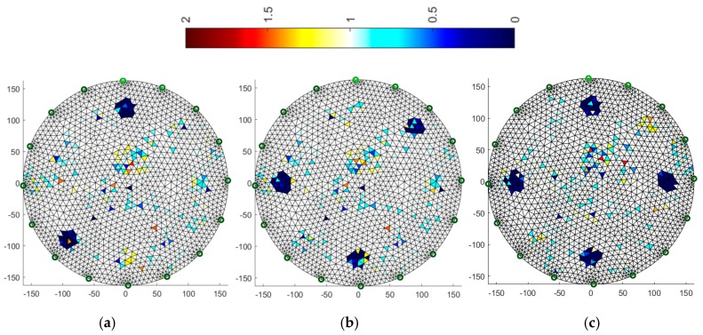 Figure 10