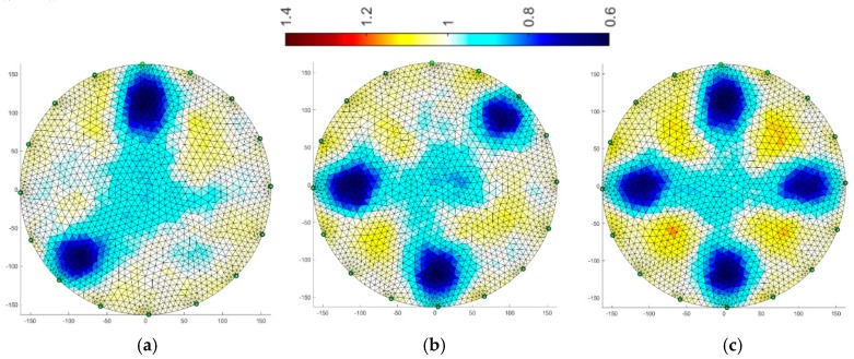 Figure 14