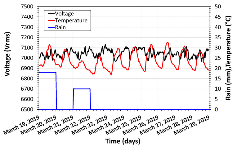 Figure 13