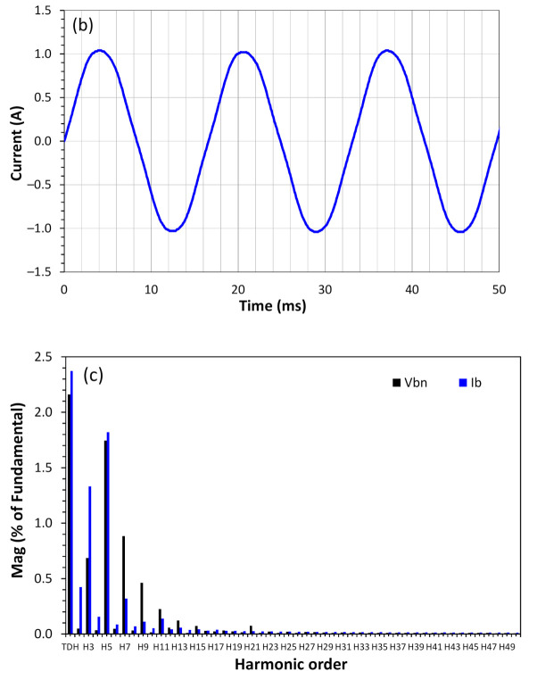 Figure 16