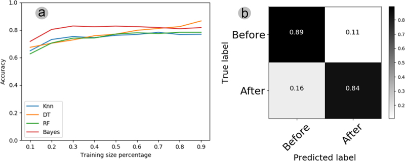 Figure 9.